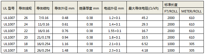 UL1007電線的規(guī)格 UL1007電線的規(guī)格