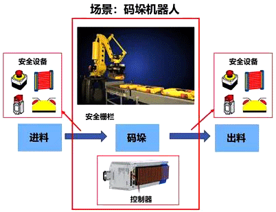碼垛機(jī)器人的工作場(chǎng)景 碼垛機(jī)器人的工作場(chǎng)景