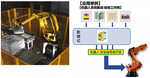 碼垛機(jī)器人安全系統(tǒng) 碼垛機(jī)器人安全系統(tǒng)