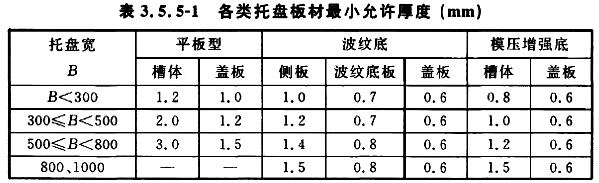 各種托盤板材最小允許厚度 各種托盤板材最小允許厚度
