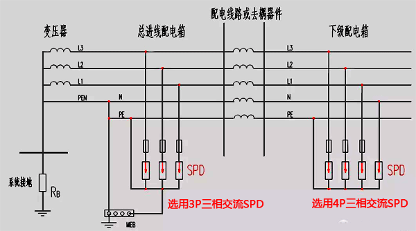 TN-C-S系統(tǒng)中電源SPD裝設(shè)示意圖 TN-C-S系統(tǒng)中電源SPD裝設(shè)示意圖