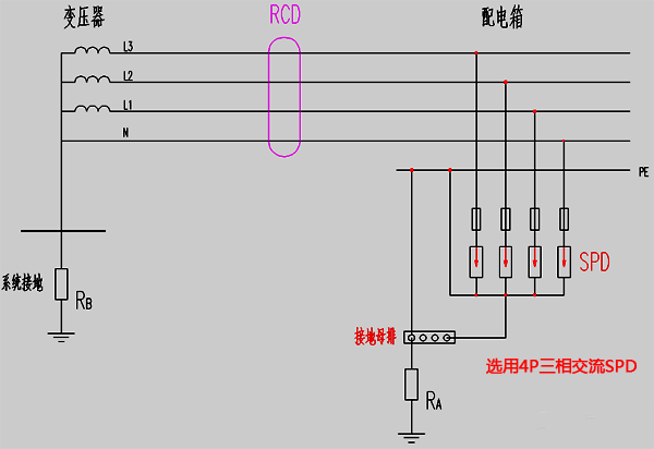 TT系統(tǒng)中RCD裝設(shè)在SPD電源側(cè)示意圖 TT系統(tǒng)中RCD裝設(shè)在SPD電源側(cè)示意圖