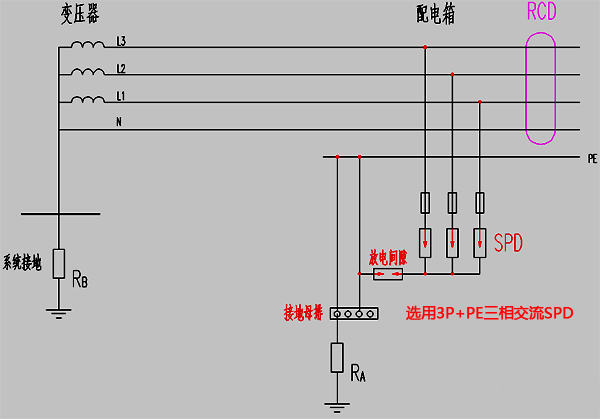 TT系統(tǒng)中RCD裝設(shè)在SPD負(fù)荷側(cè)示意圖 TT系統(tǒng)中RCD裝設(shè)在SPD負(fù)荷側(cè)示意圖