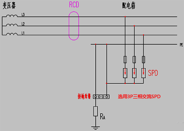IT系統(tǒng)中電源SPD裝設(shè)示意圖 IT系統(tǒng)中電源SPD裝設(shè)示意圖