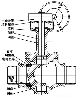 上裝式偏心半球閥結(jié)構(gòu) 上裝式偏心半球閥結(jié)構(gòu)