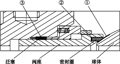 3個(gè)潛在內(nèi)漏部位 3個(gè)潛在內(nèi)漏部位