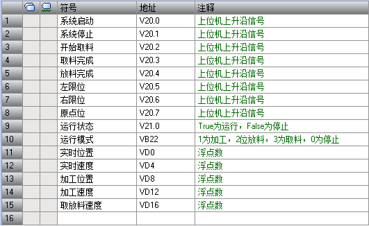 上位機(jī)I/O表 上位機(jī)I/O表