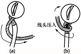 軟導(dǎo)線線頭用手壓式接線柱的連接法 軟導(dǎo)線線頭用手壓式接線柱的連接法