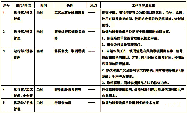 變更申請(qǐng) 變更申請(qǐng)