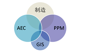 設(shè)計(jì)CAD面向的領(lǐng)域 設(shè)計(jì)CAD面向的領(lǐng)域