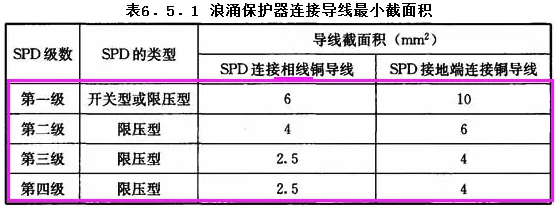 浪涌保護(hù)器連接導(dǎo)線最小截面積要求 浪涌保護(hù)器連接導(dǎo)線最小截面積要求