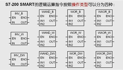 邏輯運算指令按操作類型可分為四種 邏輯運算指令按操作類型可分為四種
