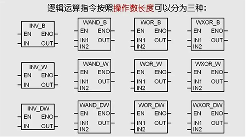 邏輯運算指令按操作數(shù)長度可分為三種 邏輯運算指令按操作數(shù)長度可分為三種