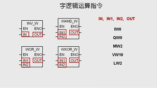 字邏輯運算指令 字邏輯運算指令