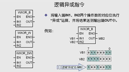 邏輯異或指令 邏輯異或指令