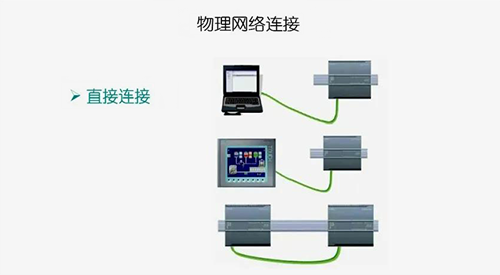 只有兩個通信設備時實現(xiàn)的是直接連接，用網線直接連接兩個設備即可