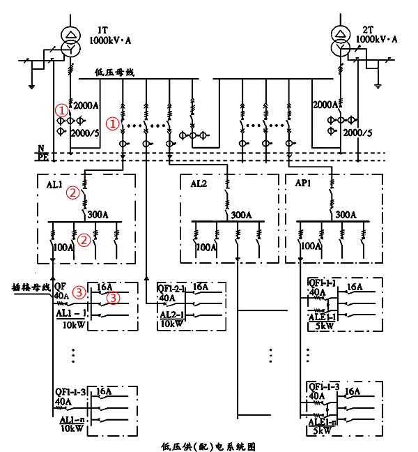 低壓(供)配電系統(tǒng)配電級(jí)數(shù)示意圖 低壓(供)配電系統(tǒng)配電級(jí)數(shù)示意圖