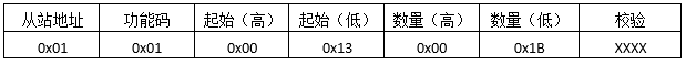 讀取輸出線圈發(fā)送報文格式 讀取輸出線圈發(fā)送報文格式
