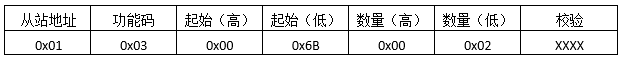 讀取保持寄存器發(fā)送報文格式 讀取保持寄存器發(fā)送報文格式