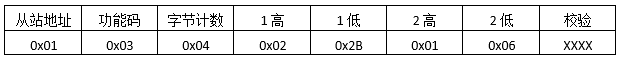 讀取保持寄存器返回報文格式 讀取保持寄存器返回報文格式