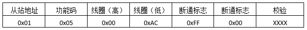 預(yù)置單線圈返回報文格 預(yù)置單線圈返回報文格