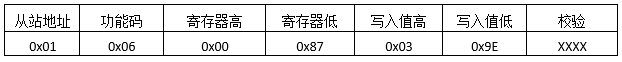 MODBUS預(yù)置單寄存器發(fā)送報文格式 MODBUS預(yù)置單寄存器發(fā)送報文格式