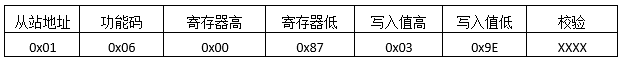 MODBUS預(yù)置單寄存器返回報文格式 MODBUS預(yù)置單寄存器返回報文格式