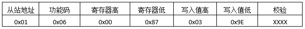 MODBUS預(yù)置多線圈發(fā)送報文格式 MODBUS預(yù)置多線圈發(fā)送報文格式