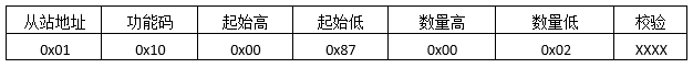 MODBUS預(yù)置多寄存器返回報文格式 MODBUS預(yù)置多寄存器返回報文格式
