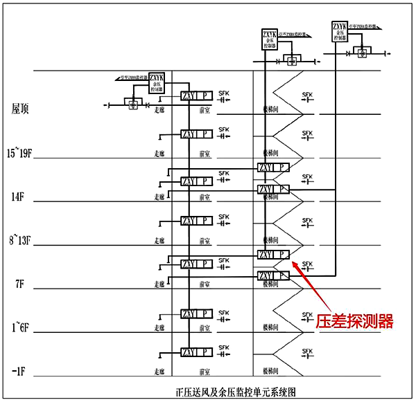 國內余壓監(jiān)控系統(tǒng) 國內余壓監(jiān)控系統(tǒng)