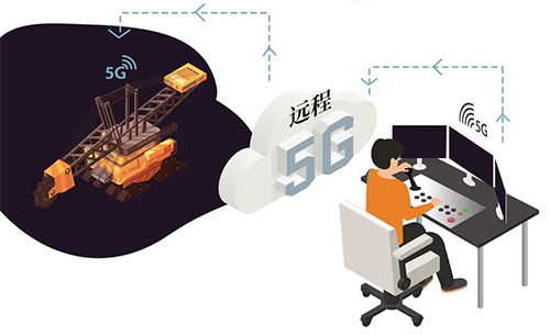 “5G+工業(yè)互聯(lián)網(wǎng)”的遠(yuǎn)程設(shè)備操控應(yīng)用場景 “5G+工業(yè)互聯(lián)網(wǎng)”的遠(yuǎn)程設(shè)備操控應(yīng)用場景
