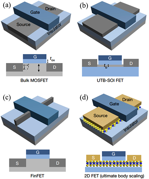 場效應(yīng)晶體管(Field-Effect Transistor)的發(fā)展演進(jìn) 場效應(yīng)晶體管(Field-Effect Transistor)的發(fā)展演進(jìn)