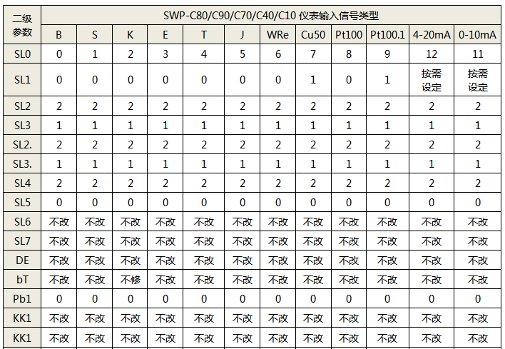 SWP-C80參數(shù)設置表 SWP-C80參數(shù)設置表