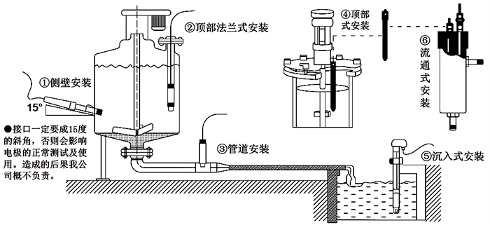 pH電極安裝示意圖 pH電極安裝示意圖