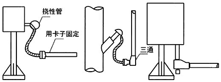 儀表及儀表設(shè)備進線口應(yīng)用電纜密封接頭密封 儀表及儀表設(shè)備進線口應(yīng)用電纜密封接頭密封