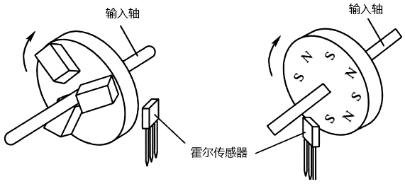 霍爾傳感器測(cè)量轉(zhuǎn)速 霍爾傳感器測(cè)量轉(zhuǎn)速