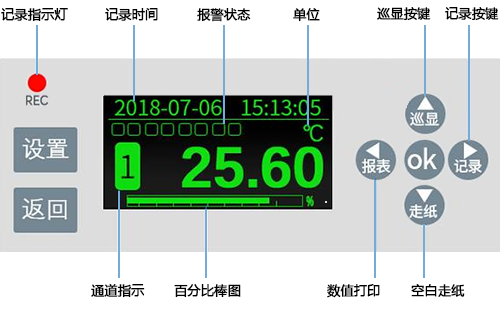 有紙記錄儀OLED液晶屏 有紙記錄儀OLED液晶屏