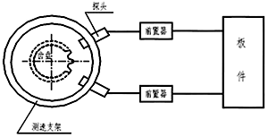 轉(zhuǎn)速、零轉(zhuǎn)速