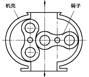 羅茨風(fēng)機(jī)工作原理 羅茨風(fēng)機(jī)工作原理