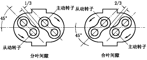 羅茨風(fēng)機(jī)分葉間隙 羅茨風(fēng)機(jī)分葉間隙