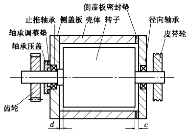 羅茨風(fēng)機(jī)在不同工況下的端隙 羅茨風(fēng)機(jī)在不同工況下的端隙