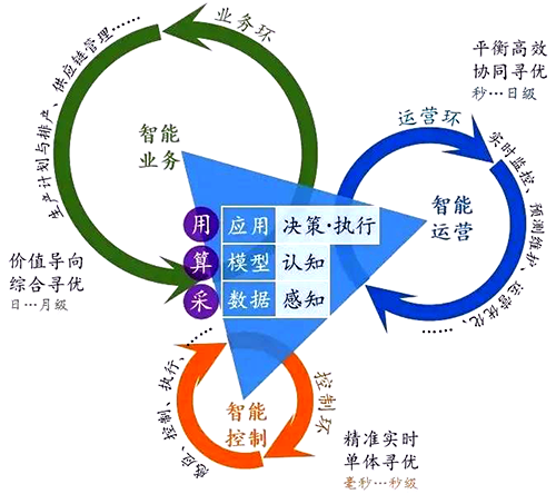 不同時間周期系統(tǒng)的融合 不同時間周期系統(tǒng)的融合