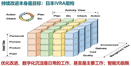 工廠的智能化思路:持續(xù)改進 工廠的智能化思路:持續(xù)改進