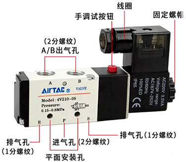 兩位五通單電控電磁閥端口說明 兩位五通單電控電磁閥端口說明