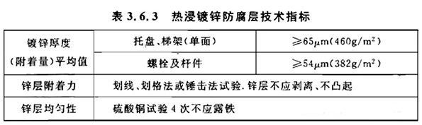 熱浸鍍鋅防腐層技術(shù)指標