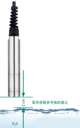 光學(xué)溶解氧傳感器校準(zhǔn) 光學(xué)溶解氧傳感器校準(zhǔn)
