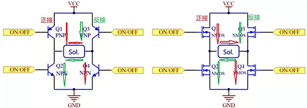 H橋驅(qū)動(dòng)的原理 H橋驅(qū)動(dòng)的原理