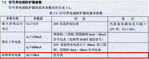 信號類電涌防護器的標稱放電電流In≥10kA 信號類電涌防護器的標稱放電電流In≥10kA