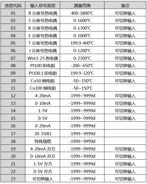 輸入類(lèi)型 輸入類(lèi)型