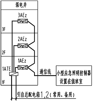 采用小型應(yīng)急照明控制器示意圖 采用小型應(yīng)急照明控制器示意圖